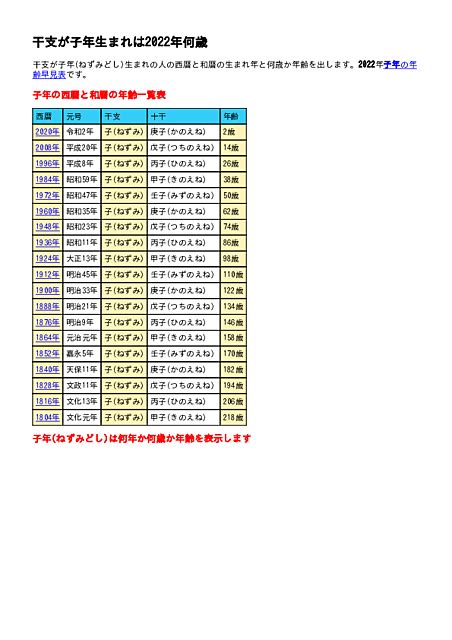 子丑年月日|子年（ねどし）・ねずみどし – 年齢・干支早見表｜KOYOMI NOT